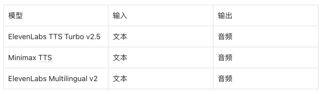 人人皆可好莱坞，生成式媒体大爆发