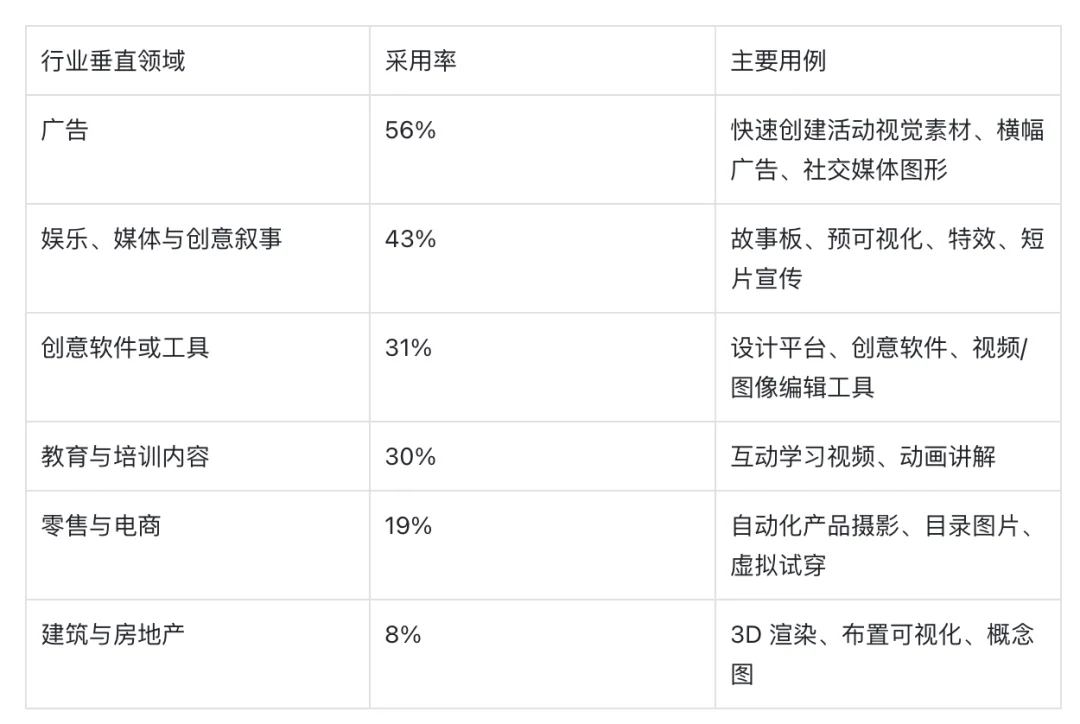 人人皆可好莱坞，生成式媒体大爆发
