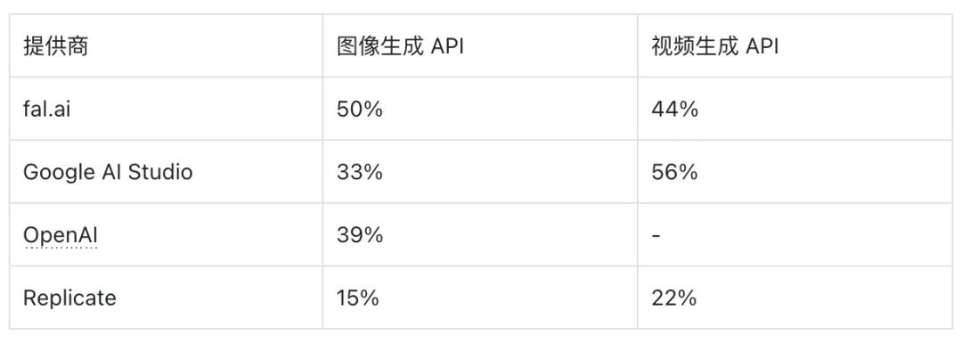 人人皆可好莱坞，生成式媒体大爆发