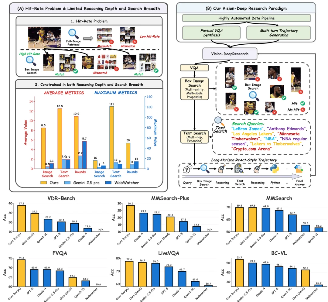 多模态DeepResearch，成了！
