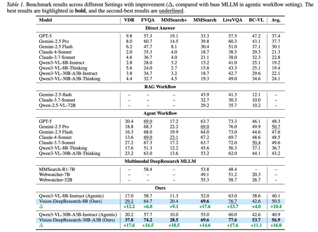 多模态DeepResearch，成了！