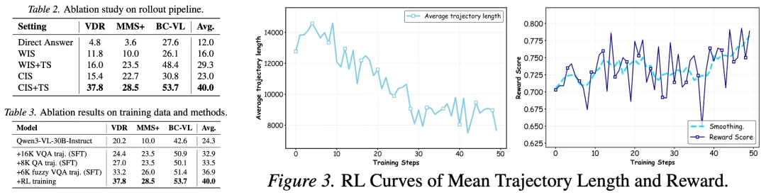 多模态DeepResearch，成了！