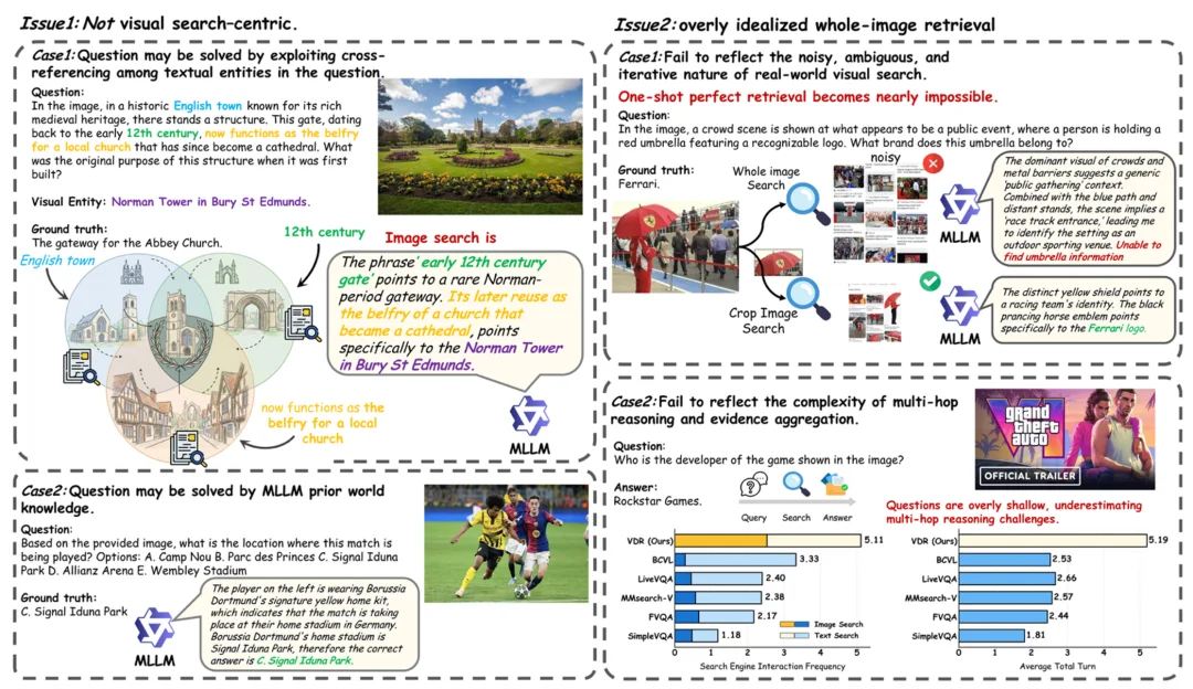 多模态DeepResearch，成了！
