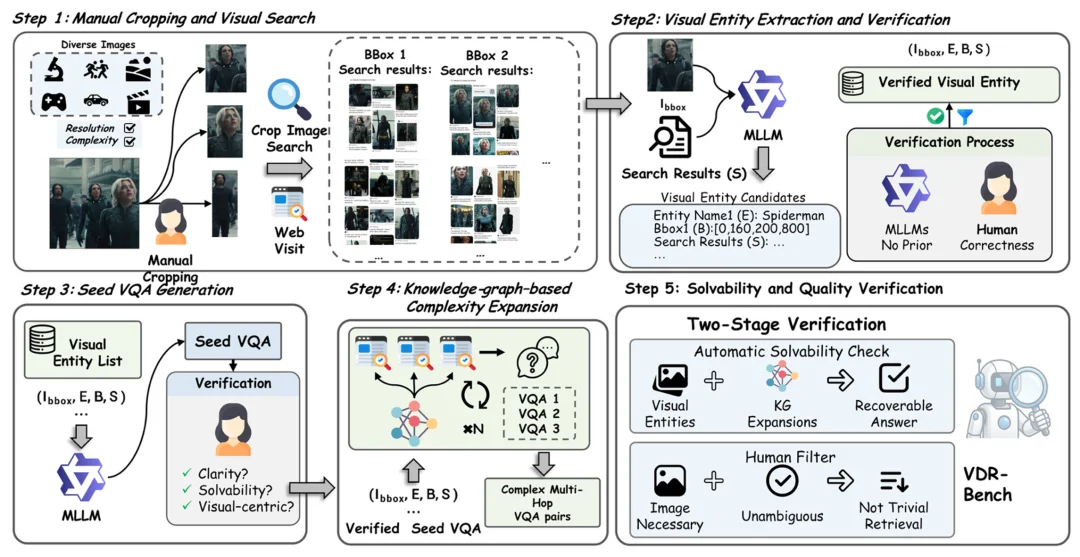 多模态DeepResearch，成了！