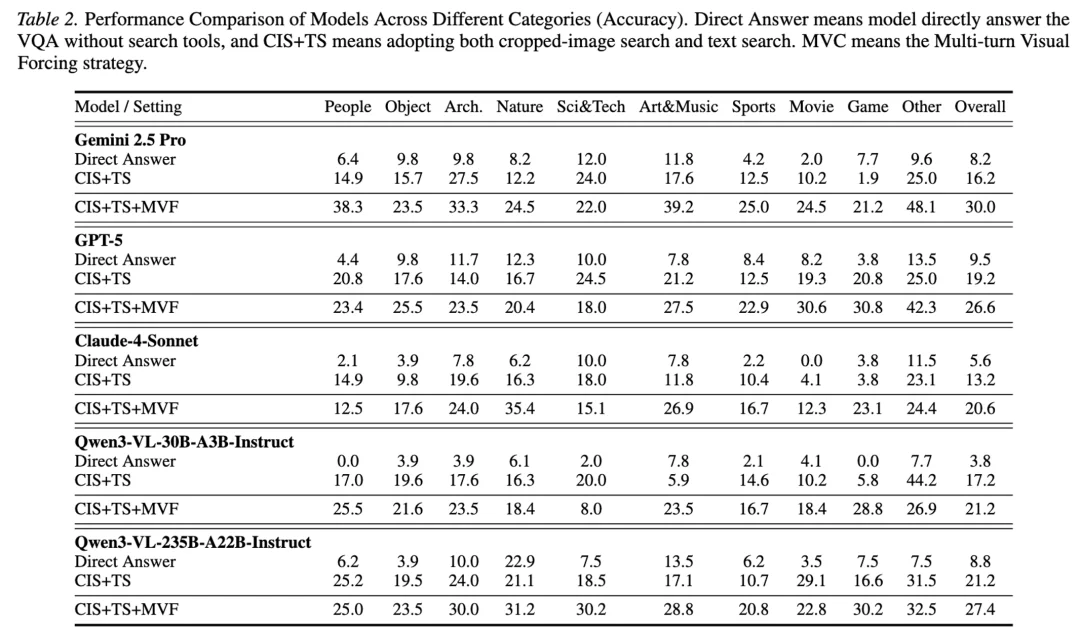 多模态DeepResearch，成了！