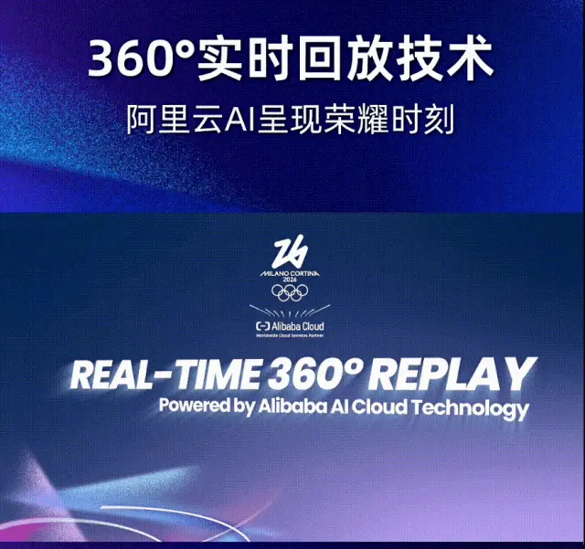 硬核升级！史上最智能冬奥，阿里云AI让赛事转播「新」起来