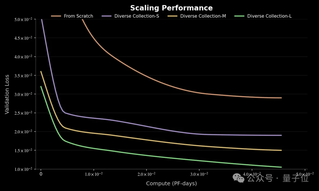 20亿融资,百亿估值加冕!千寻智能开年引爆具身智能赛道