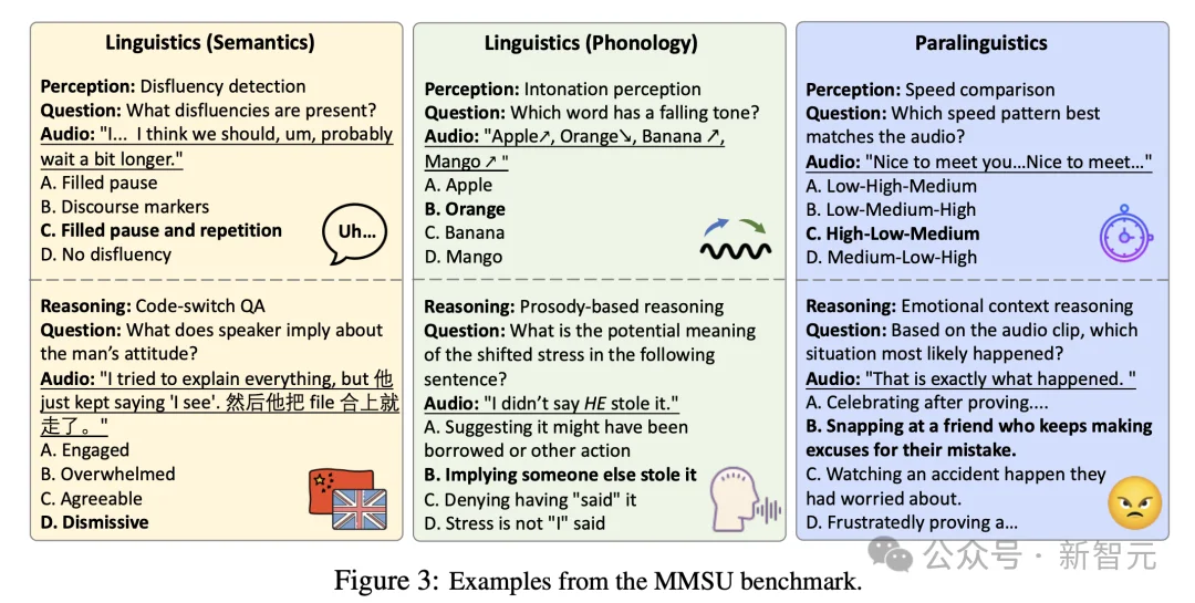大模型真听懂了吗?最全综合性口语感知与推理基准 | ICLR'26
