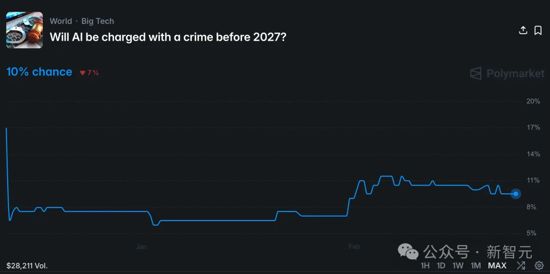 OpenClaw删光Meta安全总监邮箱！连喊3次停手都没用，她狂奔去拔网线
