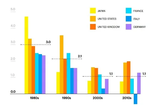 AI模型烧掉的Token，对应多少GDP？AI的经济贡献现在有数了