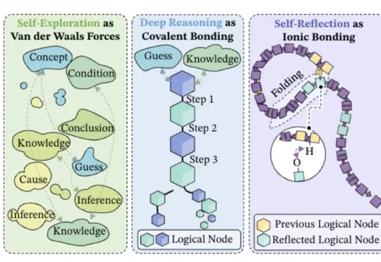 字节Seed用化学思想搞AI，把DeepSeek-R1的脑回路拆成了分子结构