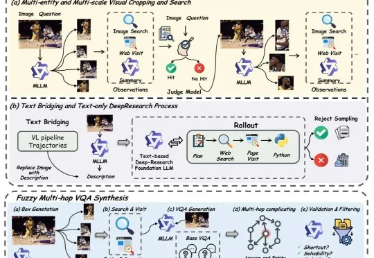 多模态DeepResearch，成了！