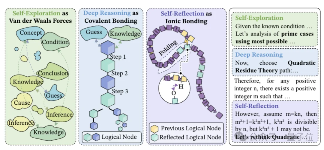 字节Seed用化学思想搞AI,把DeepSeek-R1的脑回路拆成了分子结构