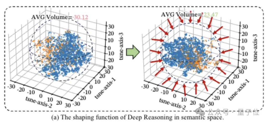 字节Seed用化学思想搞AI,把DeepSeek-R1的脑回路拆成了分子结构