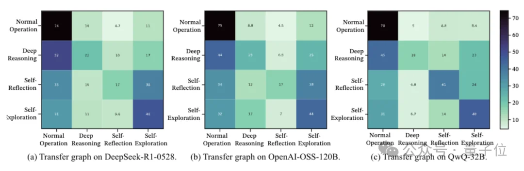 字节Seed用化学思想搞AI,把DeepSeek-R1的脑回路拆成了分子结构