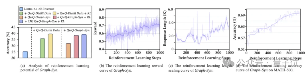 字节Seed用化学思想搞AI,把DeepSeek-R1的脑回路拆成了分子结构