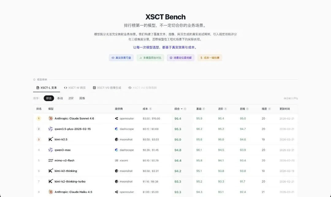 花21000块钱，测34205条主流大模型用例，结论免费给你
