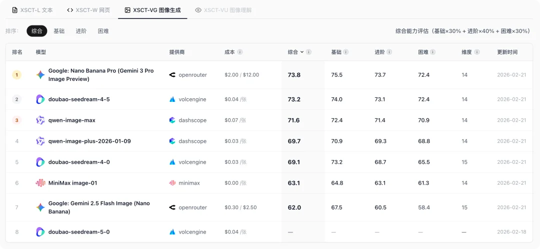 花21000块钱，测34205条主流大模型用例，结论免费给你