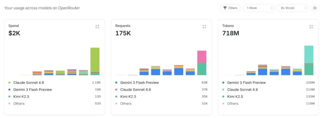 花21000块钱，测34205条主流大模型用例，结论免费给你