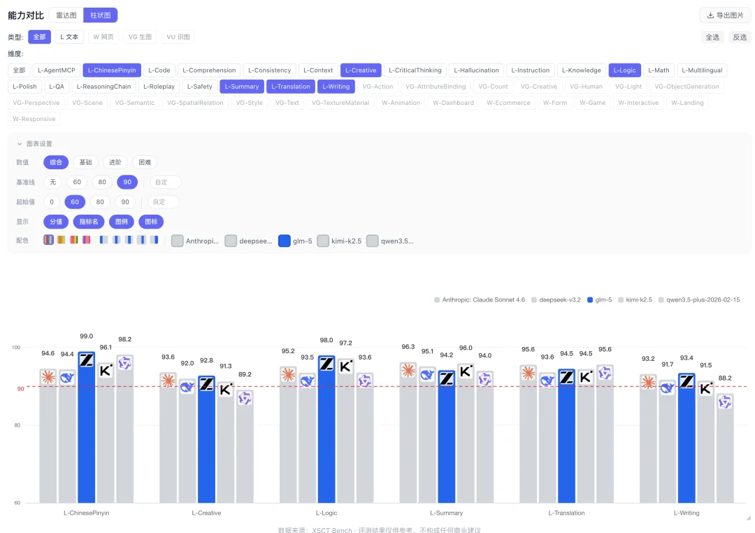 花21000块钱，测34205条主流大模型用例，结论免费给你