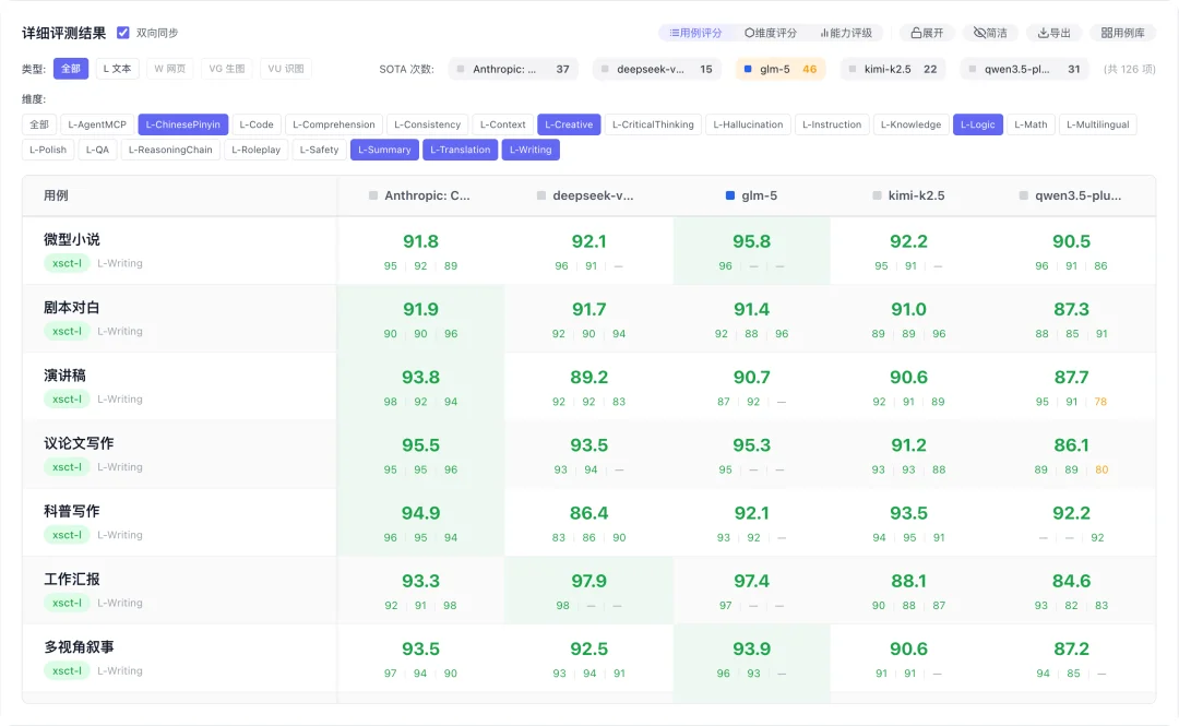 花21000块钱，测34205条主流大模型用例，结论免费给你