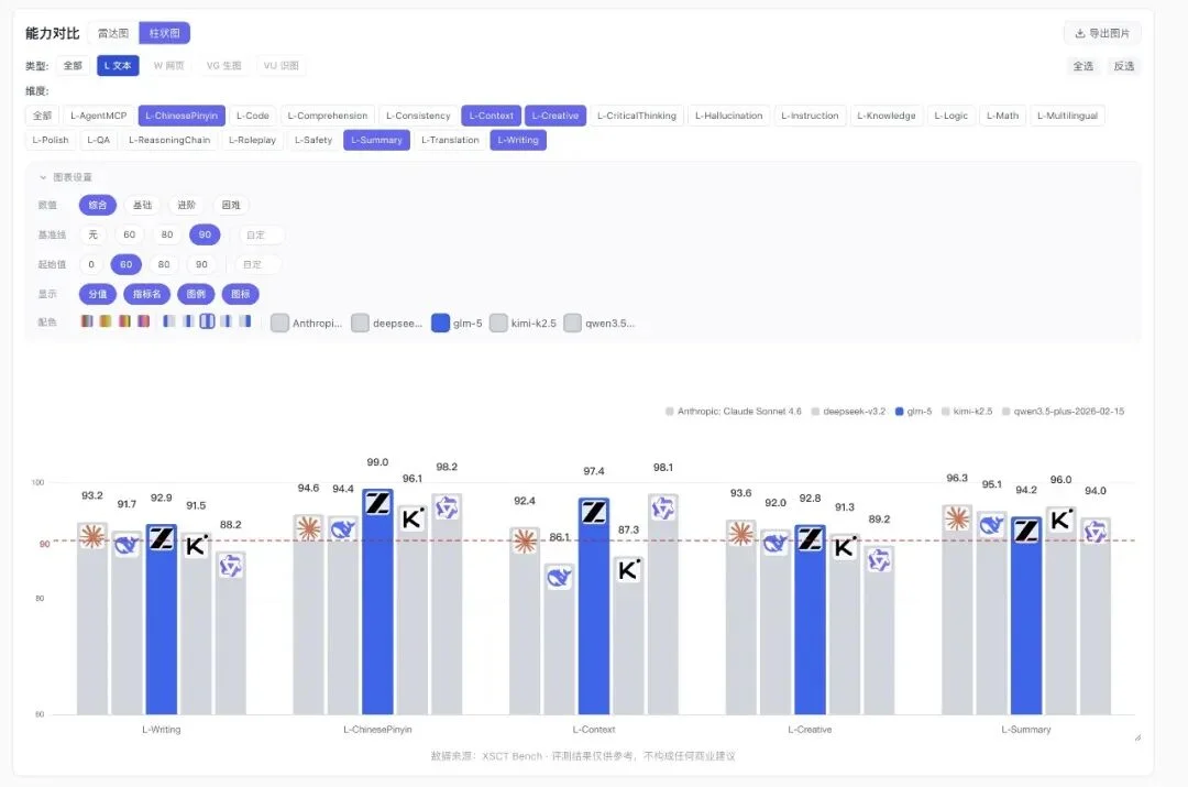 花21000块钱，测34205条主流大模型用例，结论免费给你