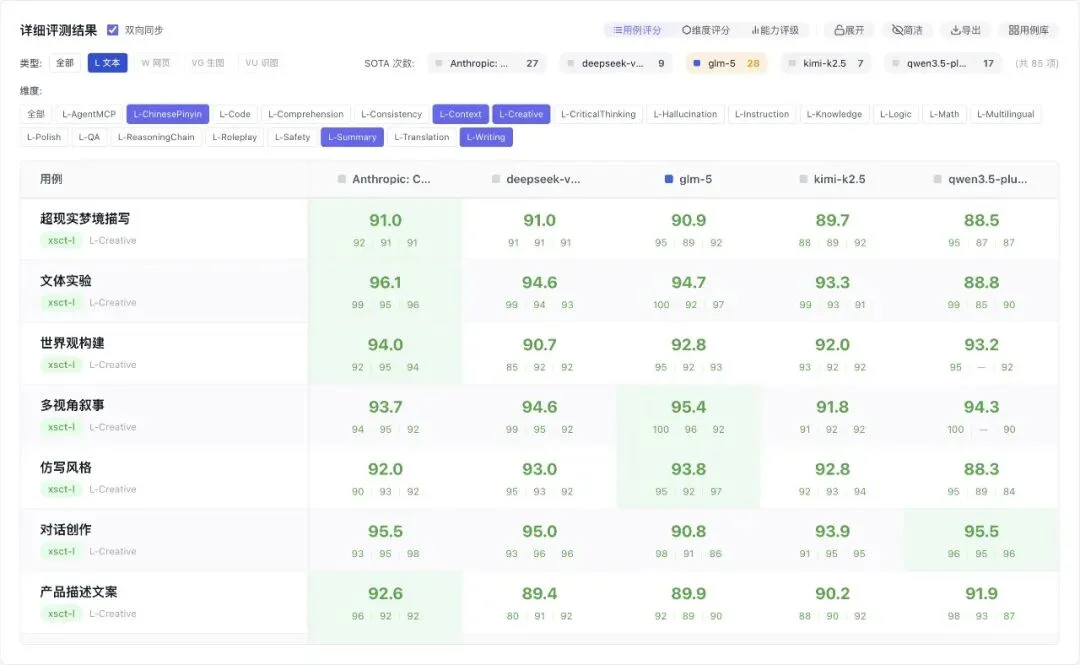 花21000块钱，测34205条主流大模型用例，结论免费给你