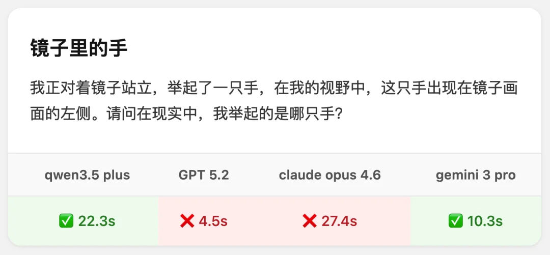 千问 3.5：0.8 元的顶级模型，我找不到它的对手