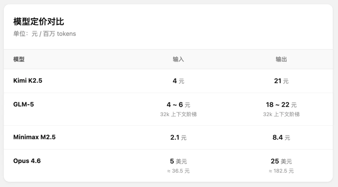 千问 3.5：0.8 元的顶级模型，我找不到它的对手