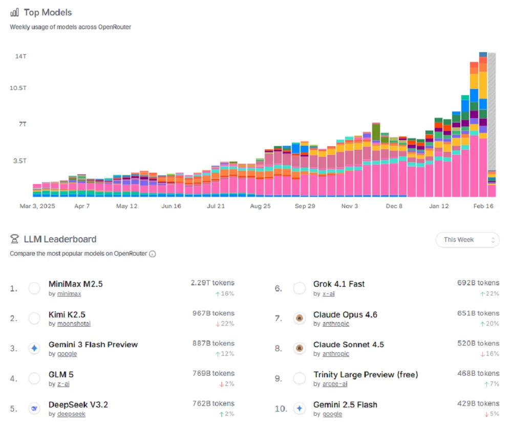 Anthropic指控中国大模型“使诈”，马斯克凶猛炮轰，海外网友贴脸开骂
