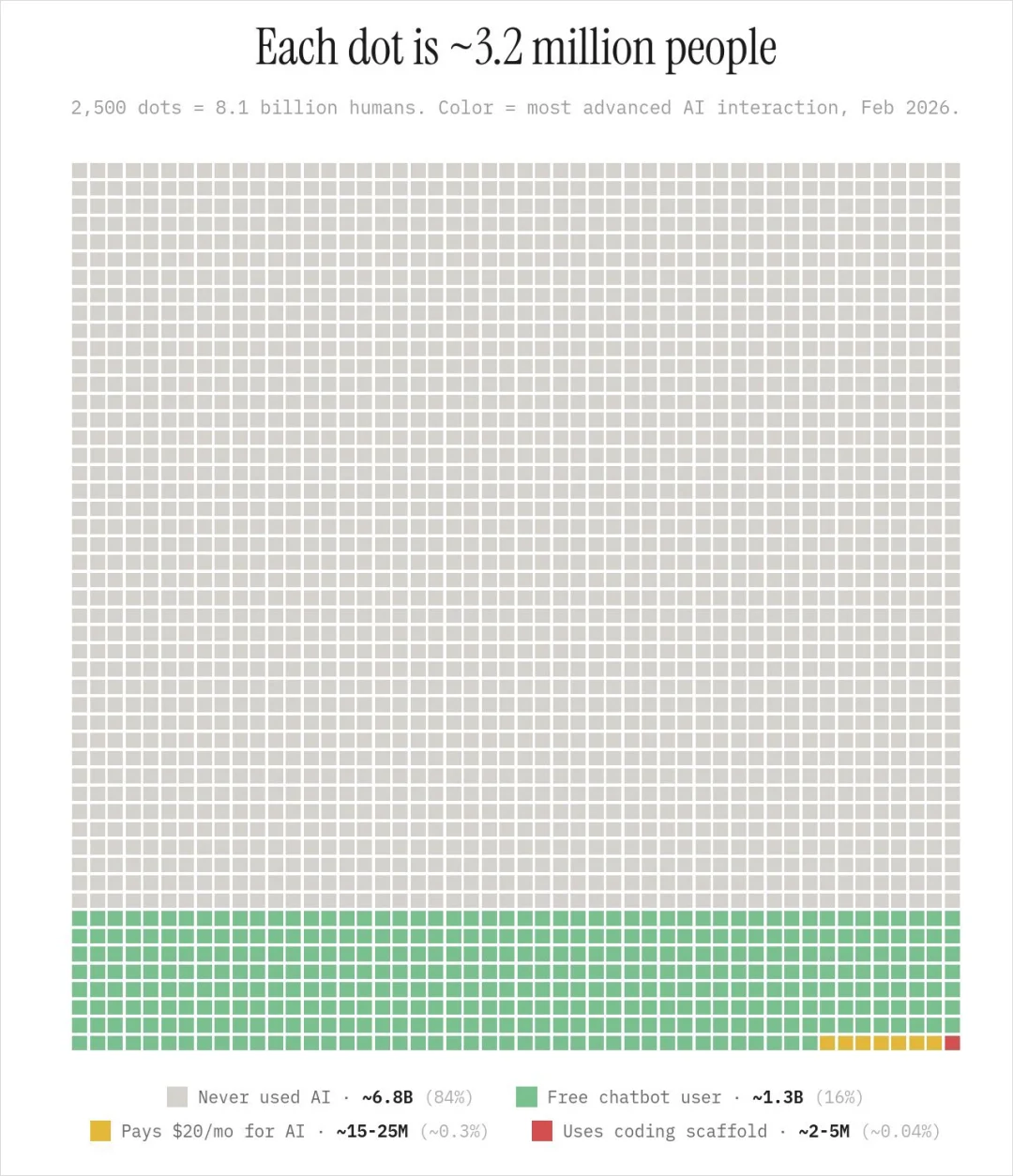 用AI的这三年，想跟你分享这9条心得。