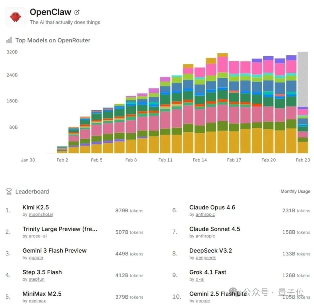 Kimi春节档挣超一年钱！这口“龙虾肉”大厂开始抢吃了