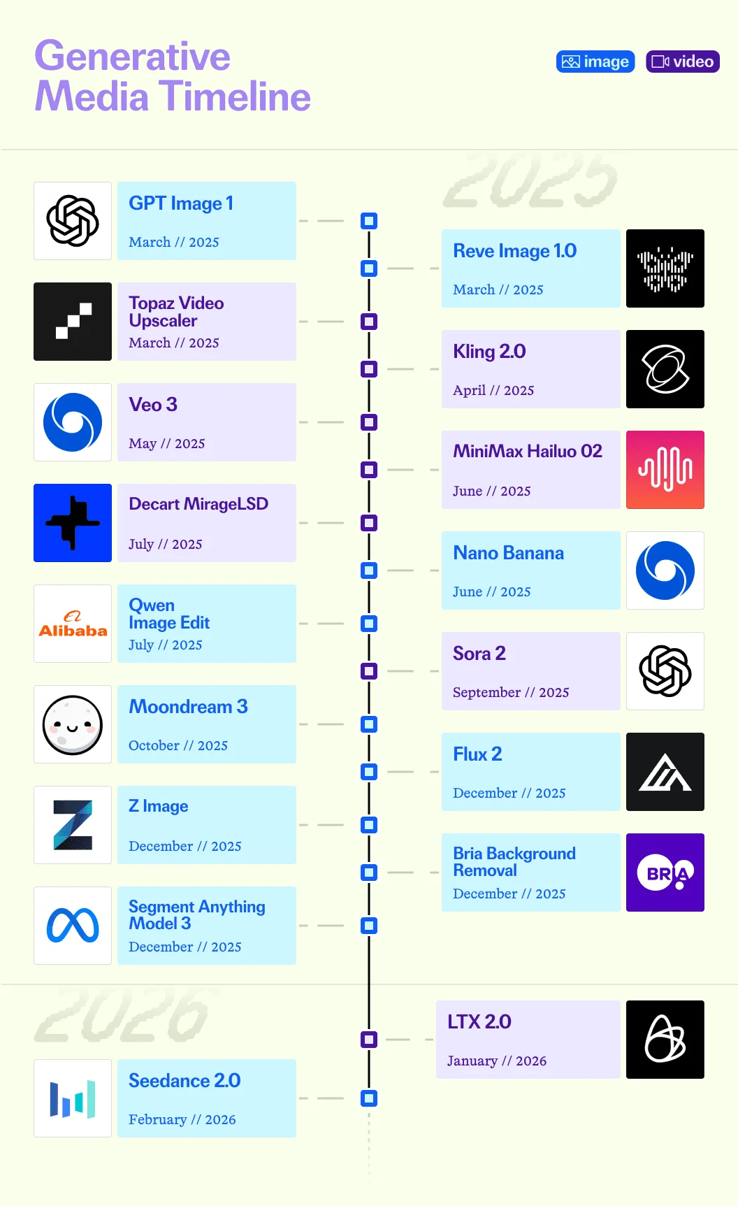 人人皆可好莱坞，生成式媒体大爆发