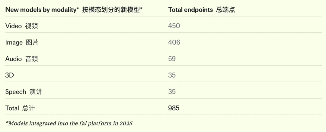 人人皆可好莱坞，生成式媒体大爆发