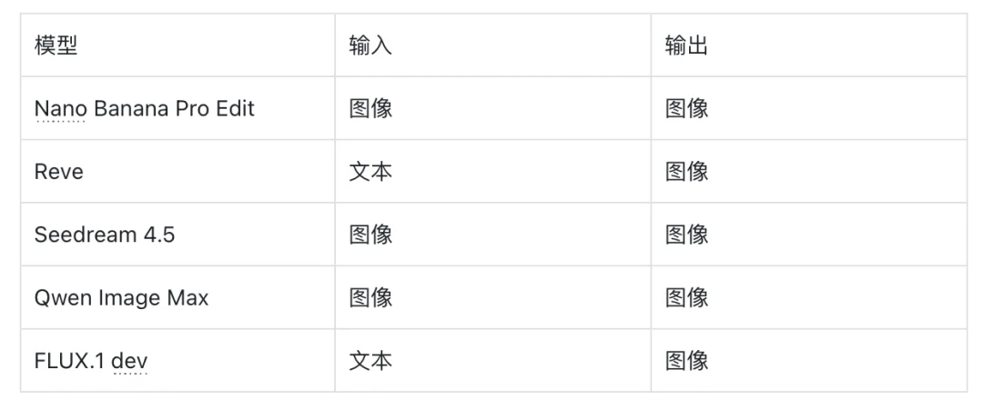 人人皆可好莱坞，生成式媒体大爆发
