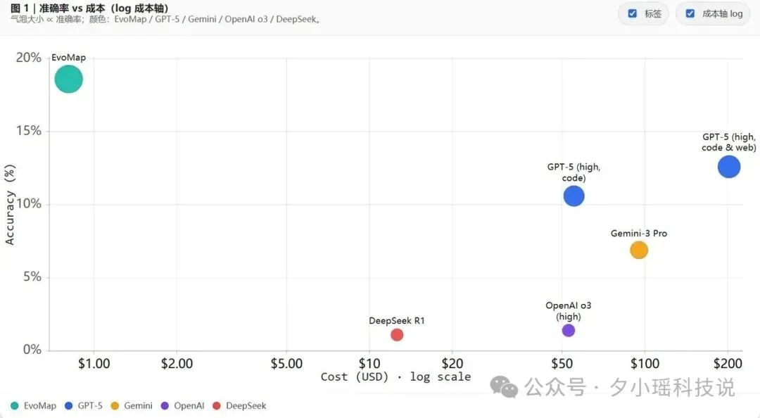 ClawHub 榜一作者被封杀内幕...