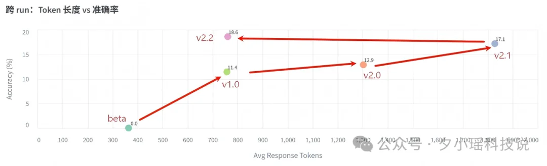 ClawHub 榜一作者被封杀内幕...