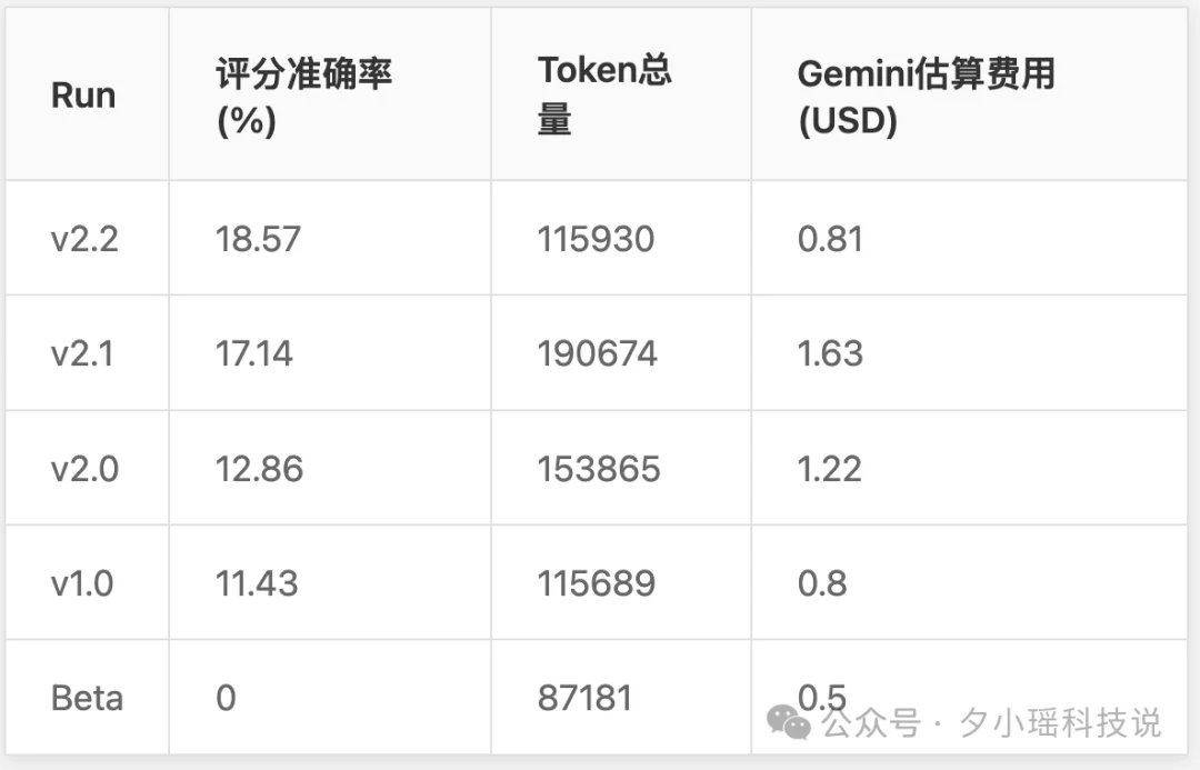 ClawHub 榜一作者被封杀内幕...
