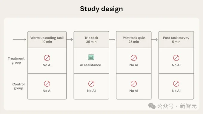 别再一键贴代码！Anthropic点名3种「用AI不退化」真方法