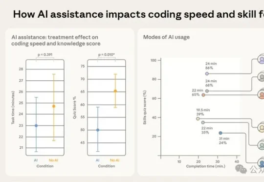 别再一键贴代码！Anthropic点名3种「用AI不退化」真方法