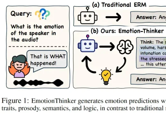 ICLR2026 Oral | 当情感识别不再是分类题：EmotionThinker 让 SpeechLLM 学会“解释情绪”