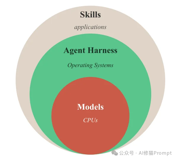 Agent为什么都在疯狂外挂“Skills”?首个SkillsBench来了,讲透性能暴涨的底层逻辑