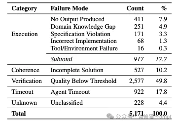 Agent为什么都在疯狂外挂“Skills”?首个SkillsBench来了,讲透性能暴涨的底层逻辑