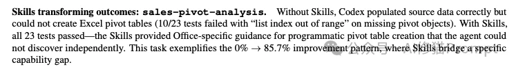 Agent为什么都在疯狂外挂“Skills”?首个SkillsBench来了,讲透性能暴涨的底层逻辑