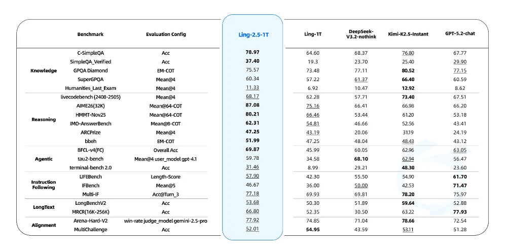 3倍吞吐量、访存减至1/10！蚂蚁甩出两大万亿参数开源模型，背后架构成关键