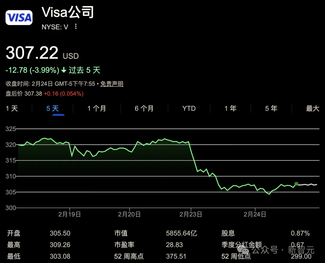 AI越繁荣，经济越萧条！一夜爆火2028推演长文，引发华尔街巨头恐慌