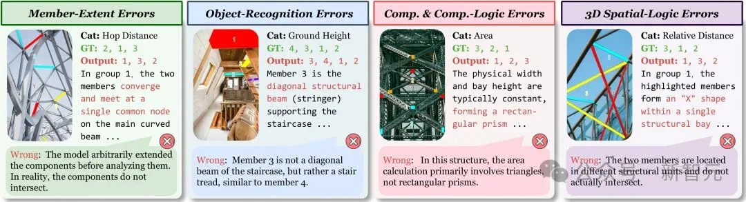 Gemini 3仅得33.6分！清华发布首个「约束流形」空间智能基准