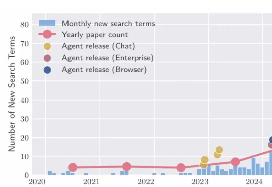 AI Agents的现状与困境：MIT、剑桥、斯坦福等联合发布分析报告