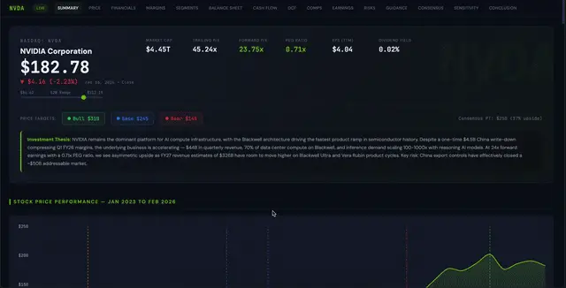 别了，OpenClaw！19个顶尖AI夜袭硅谷，3万刀金融终端变「废铁」