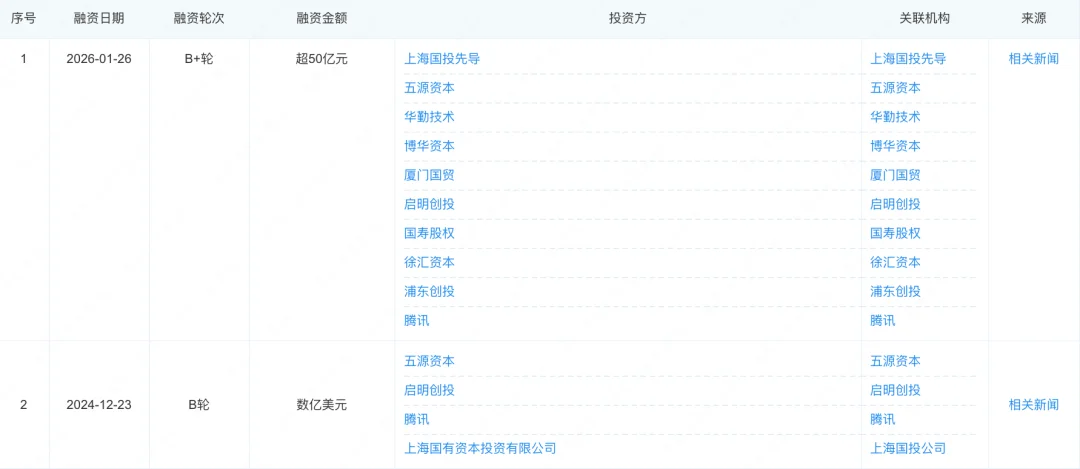 印奇刚挂帅，阶跃星辰被曝赴港IPO！最早今年